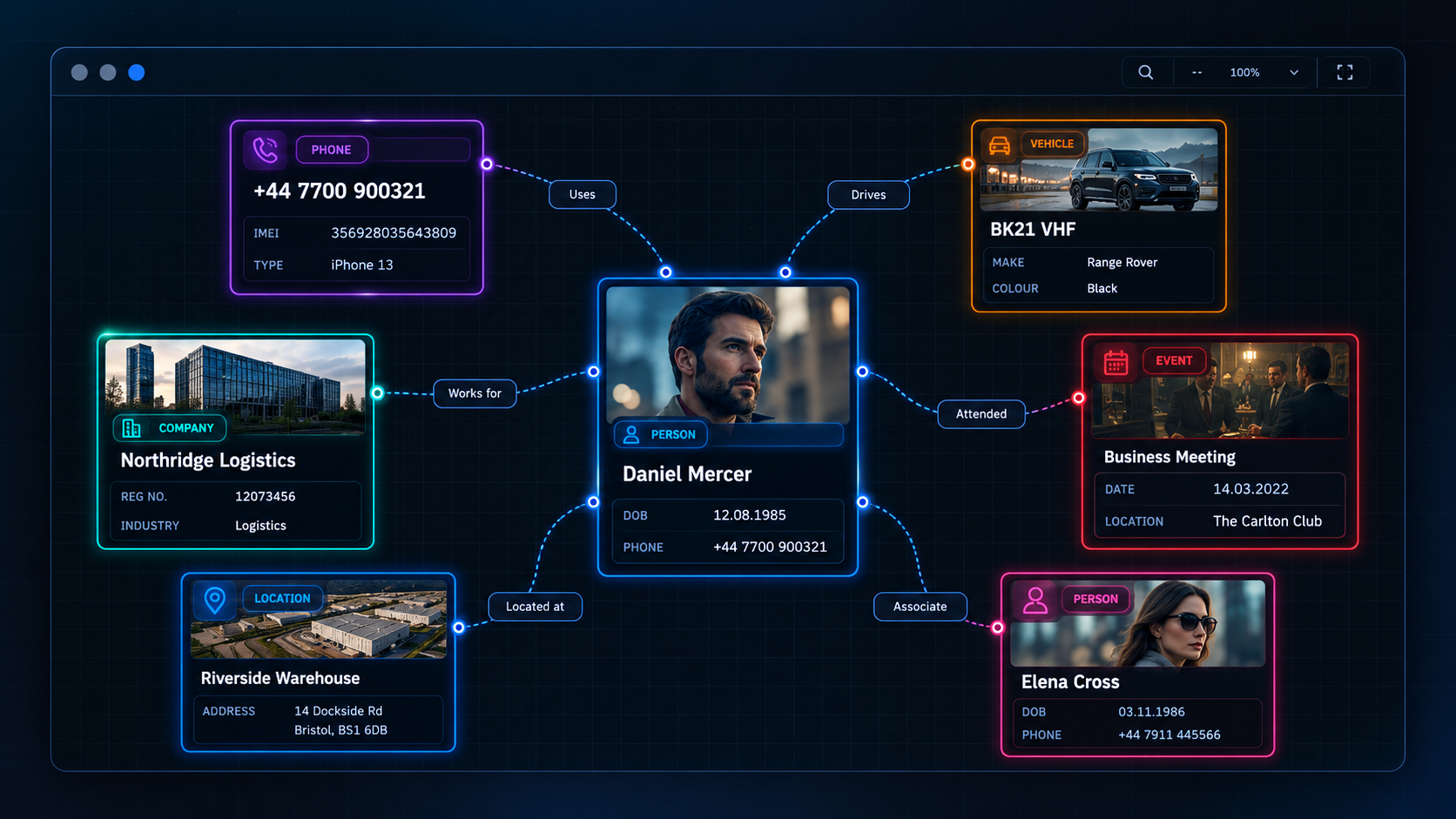 Investigation link chart connecting a person to a phone, vehicle, company, location, event and associate