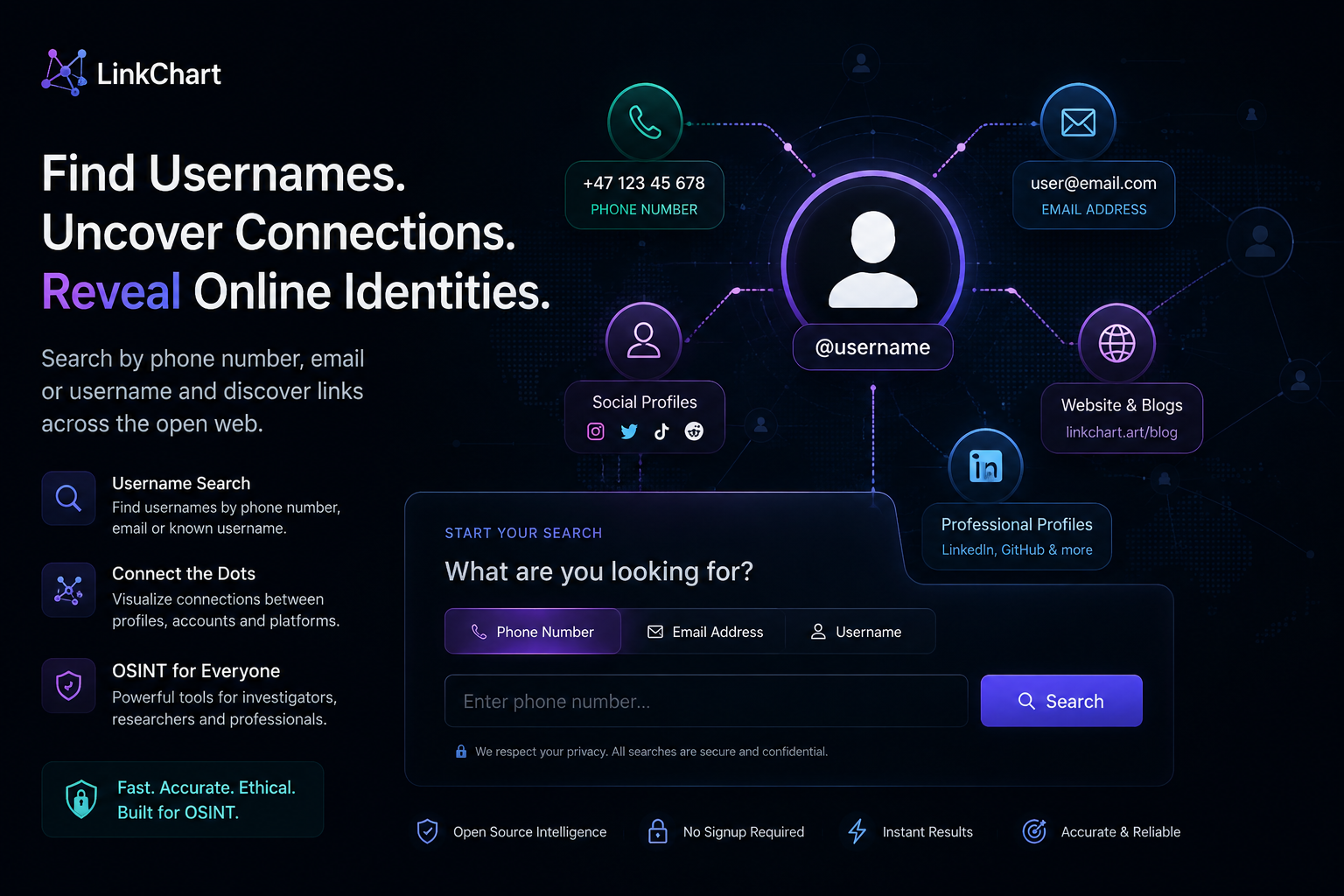 Username search by phone number, email and username with LinkChart