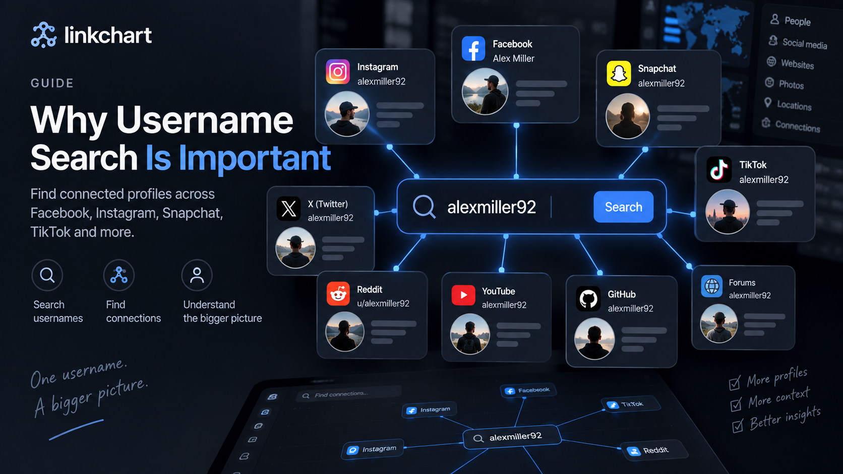 Username search for finding social media and online profiles