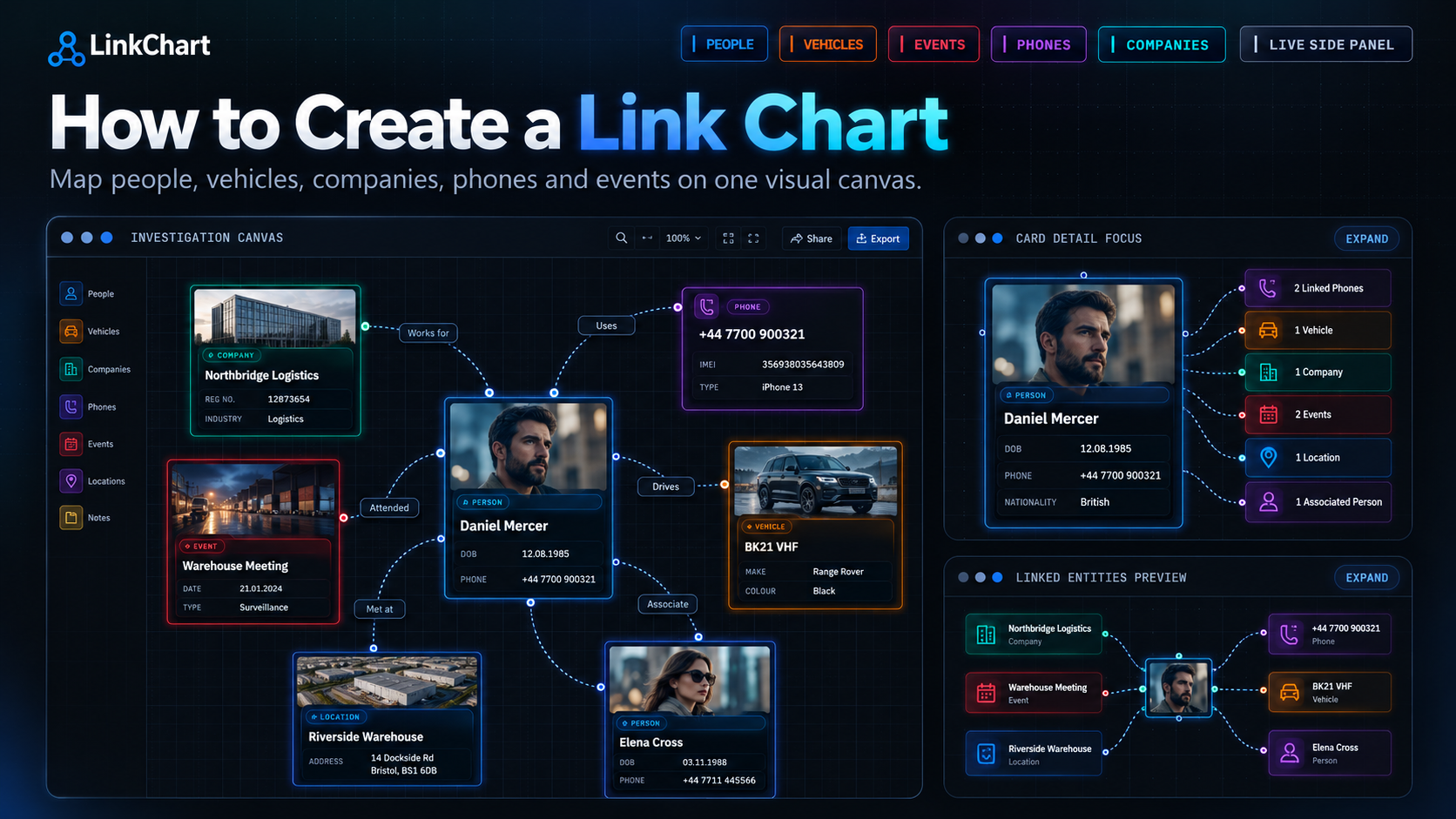 Investigation link chart showing connected people, vehicles, phone numbers, locations and companies on a visual analysis canvas