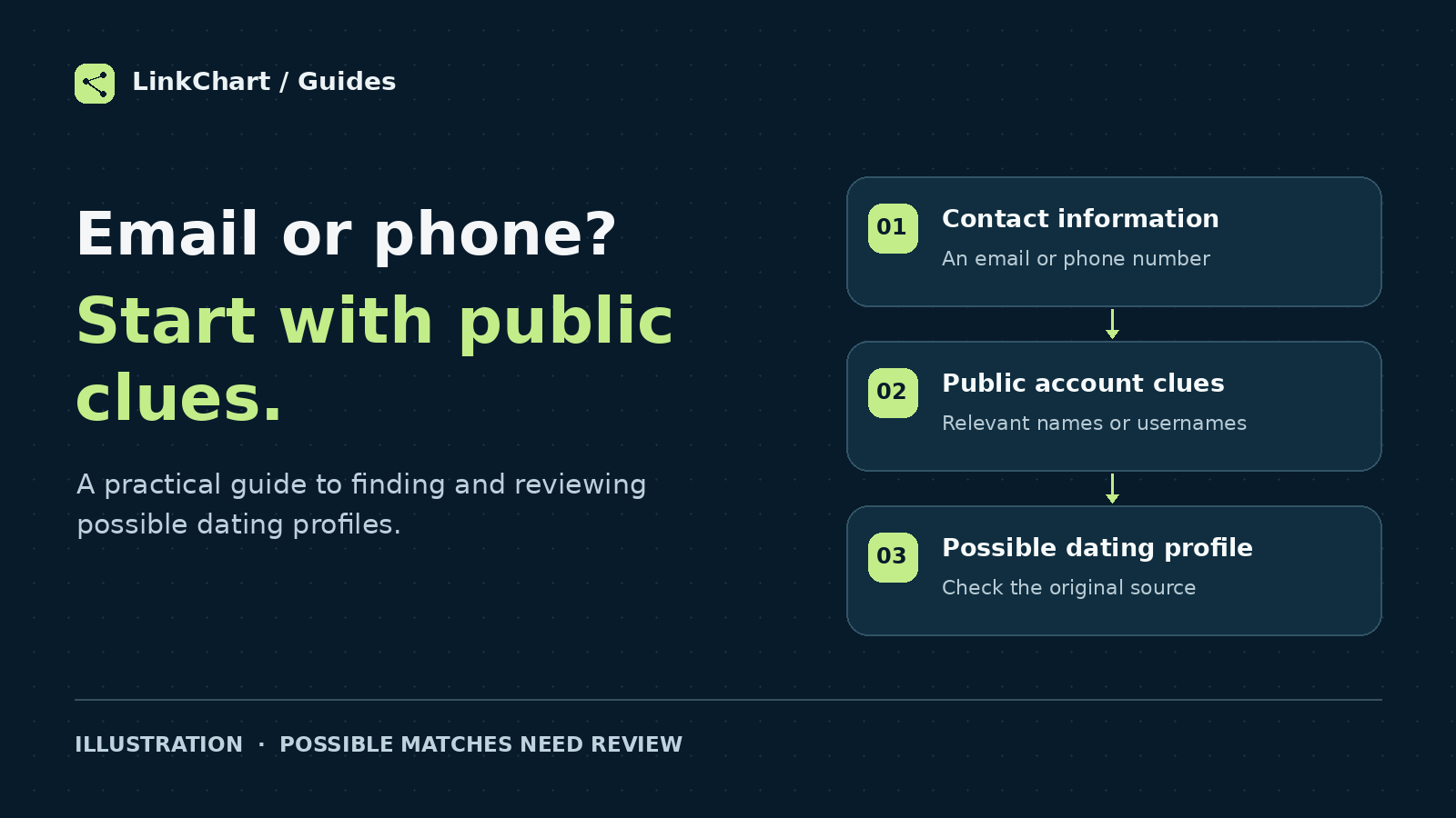dating profile search email phone hero